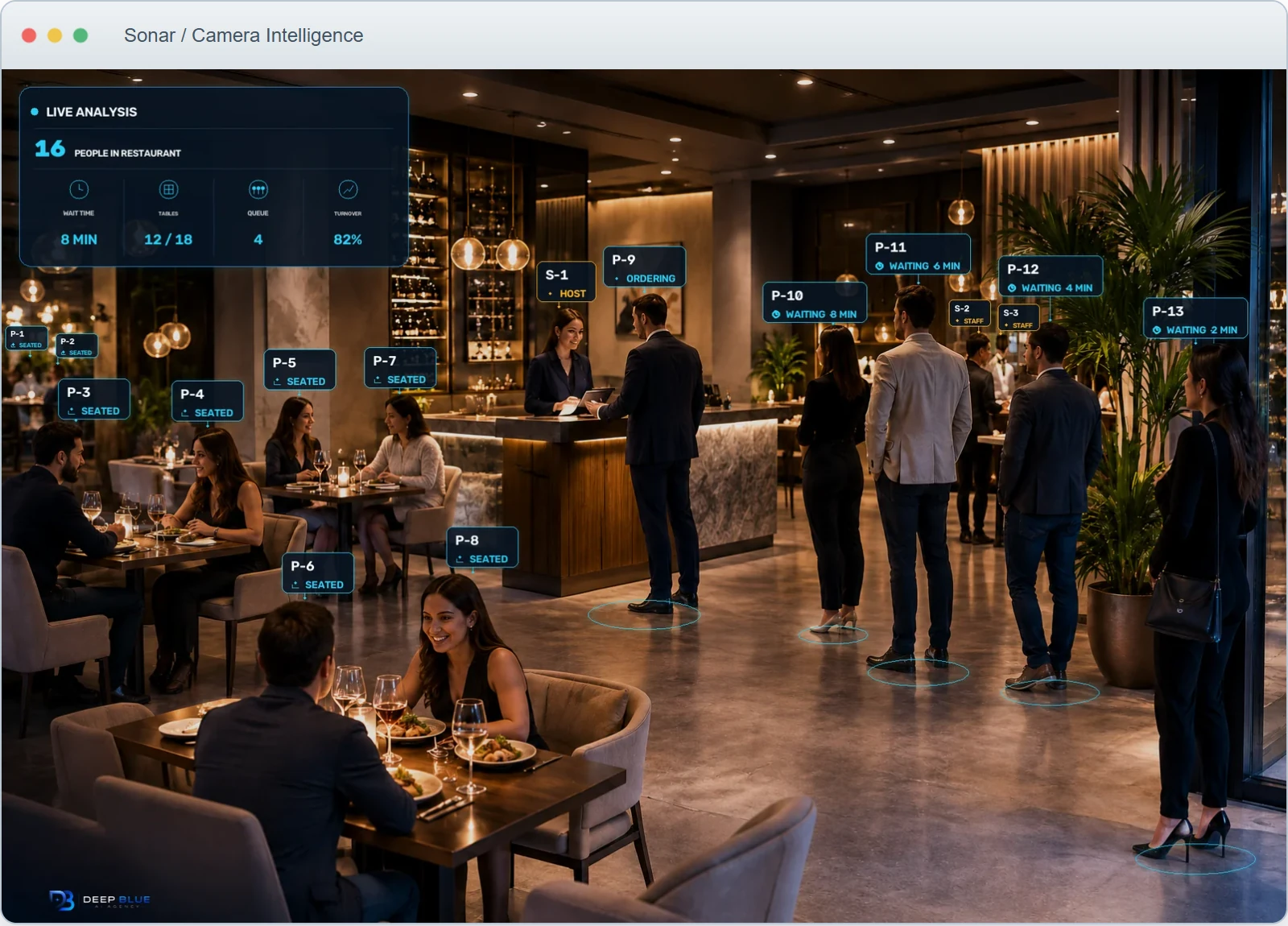 Sonar restaurant illustration with sample operational counts, waiting times and anonymous customer and staff markers